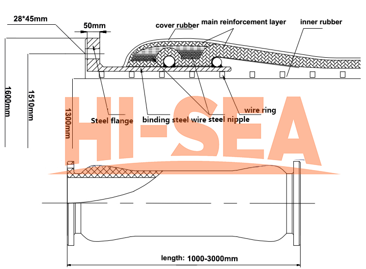 DN1300 Dredge Armored Hose